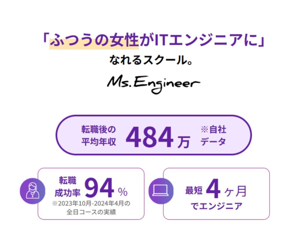 黒澤楓 年収