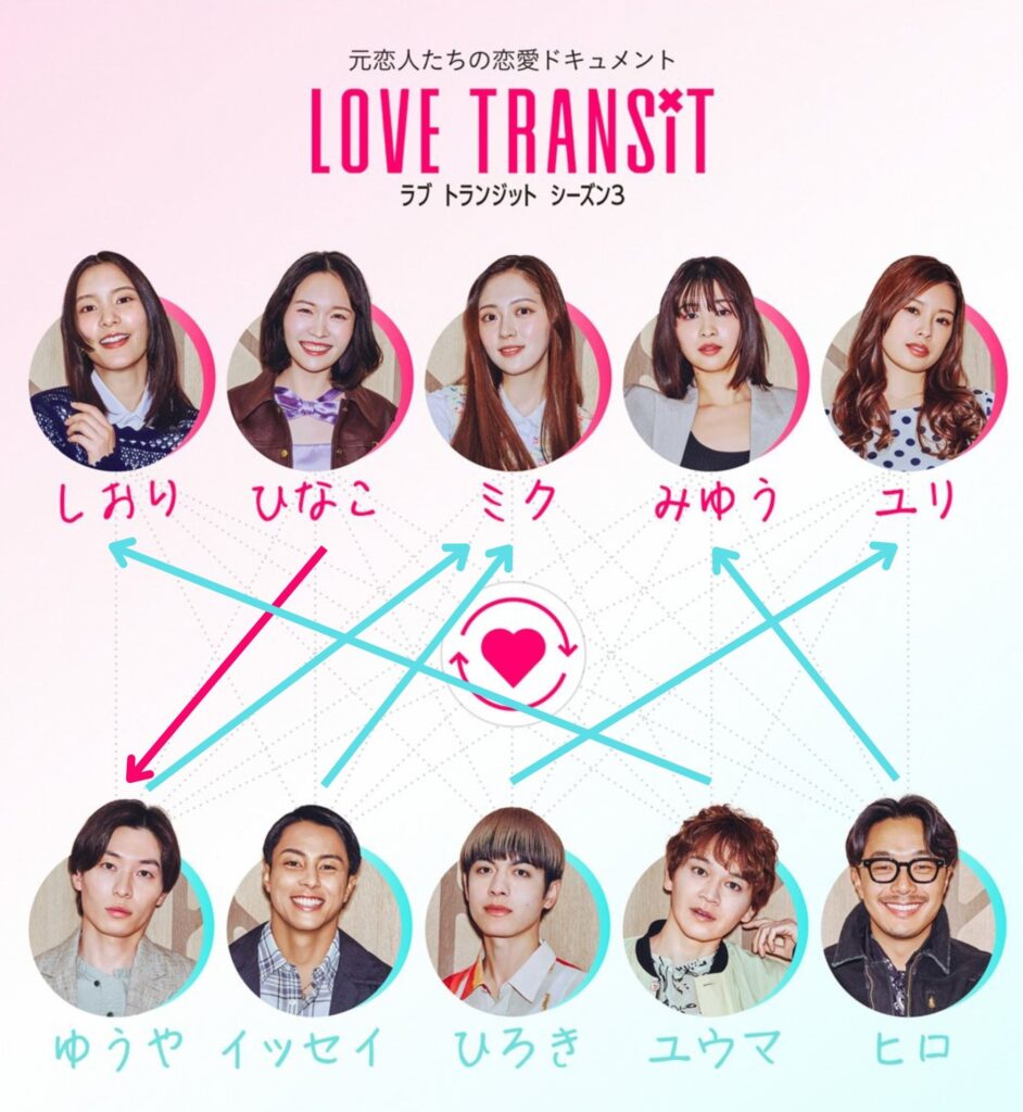 ラブトランジット3 最終回　告白　相関図